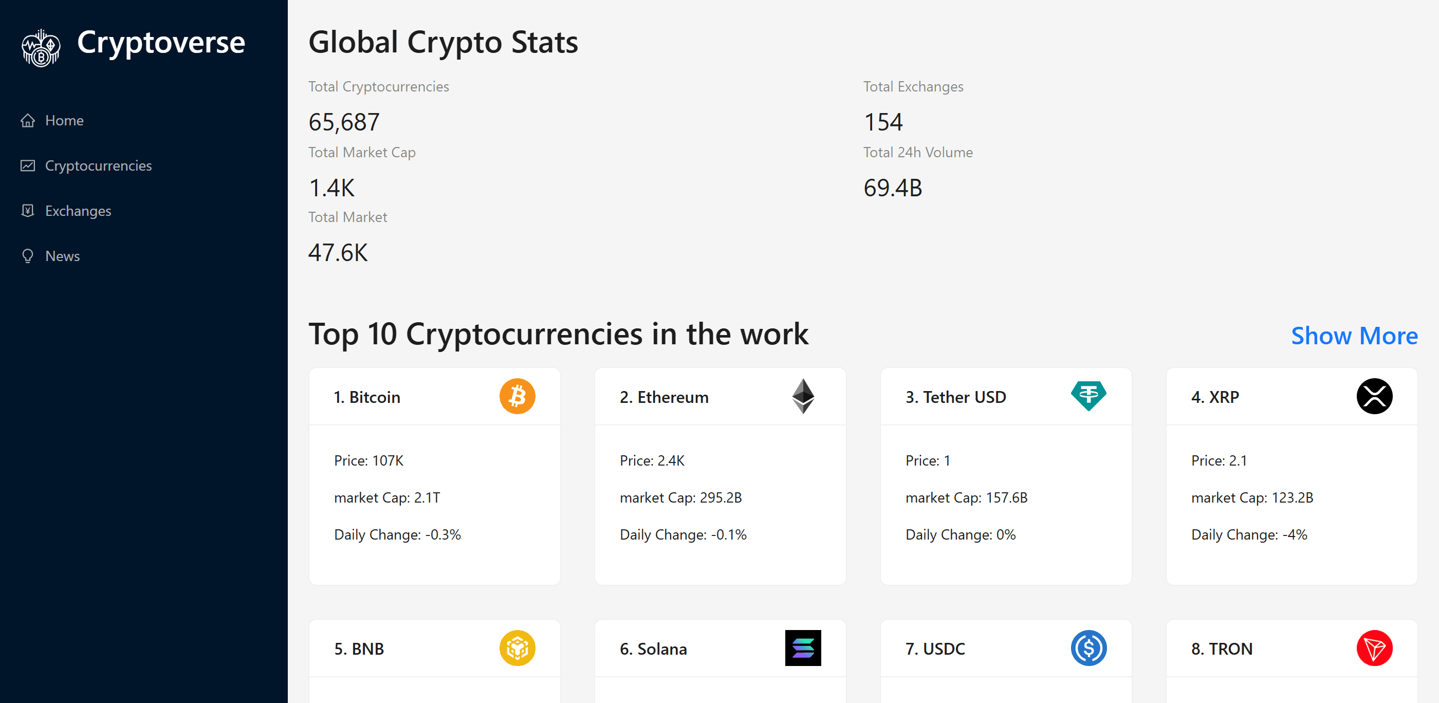 Crypto Analytics Dashboard
